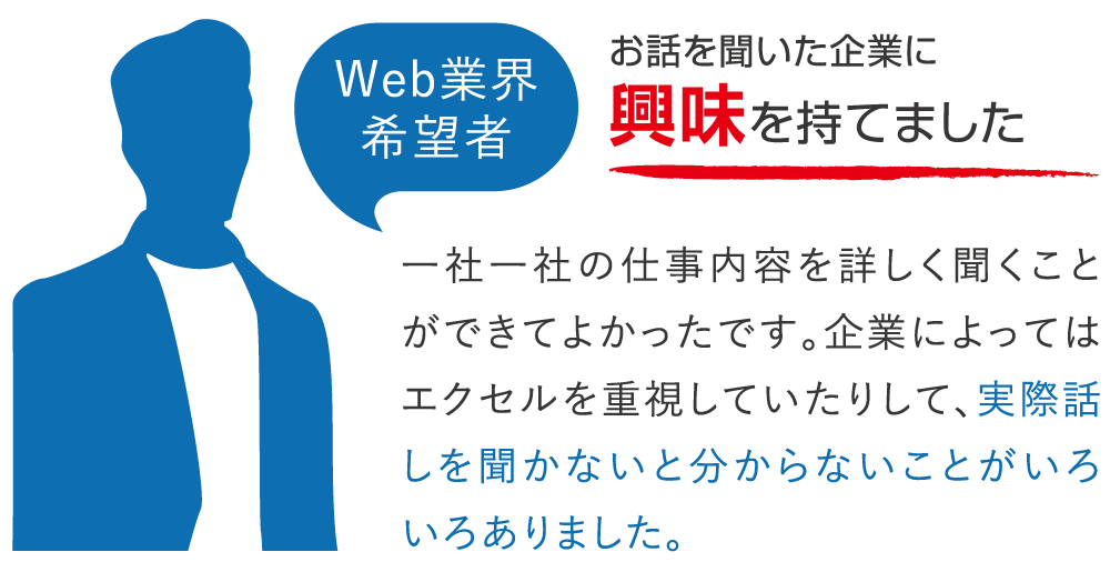 Web業界希望者：お話を聞いた企業に興味が持てました